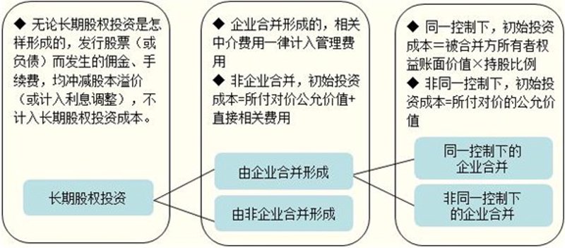股权投资管理:机遇与挑战并存的时代