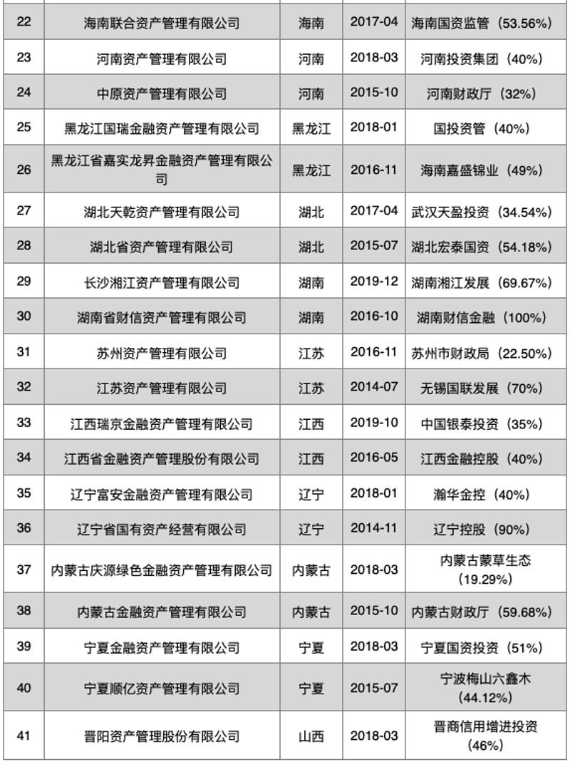 资产配置咨询：抓住财富管理的机遇之钥