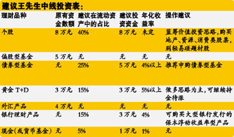 项目投资策划:构建企业前进的新动力