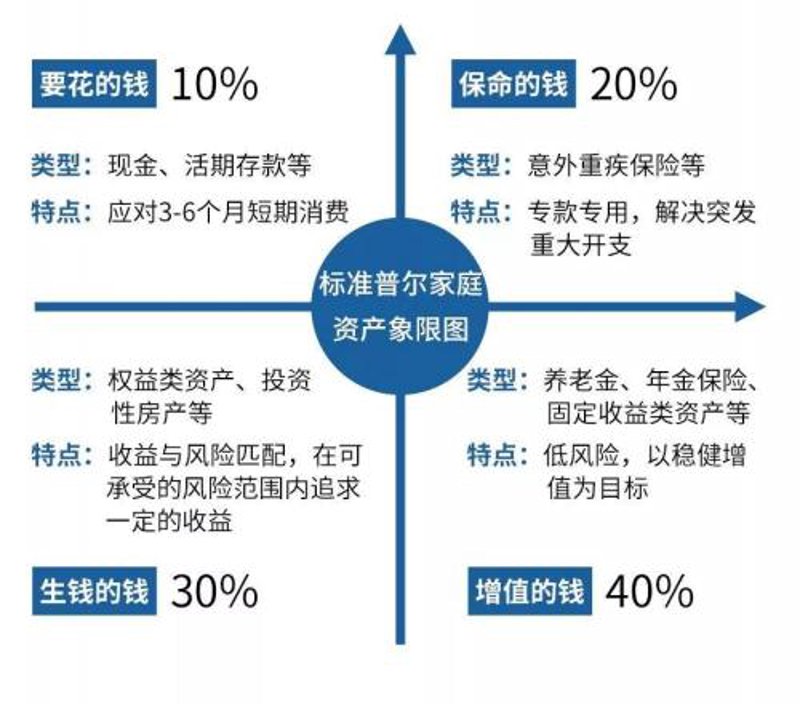 投资风向标:掌握风险评估的艺术