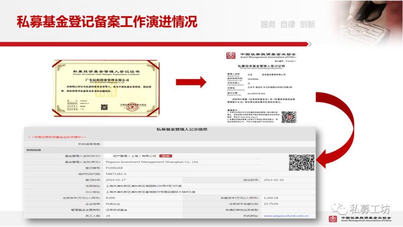 广州的新兴投资管理风向